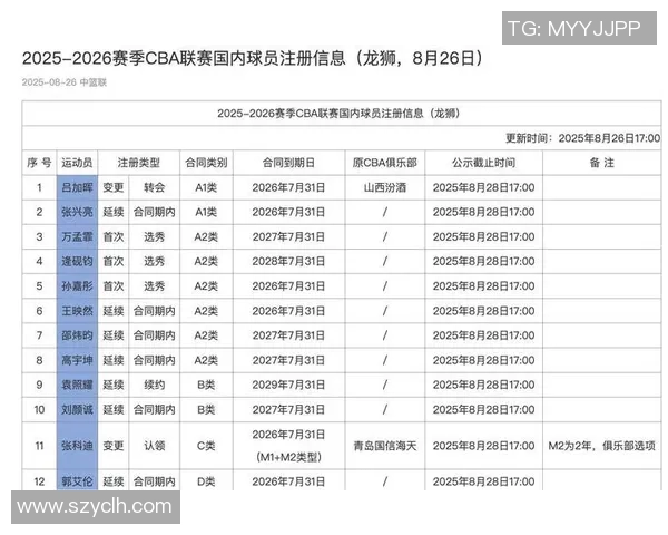 北京篮球队灵活性排名创新高引发关注展现球队实力与潜力